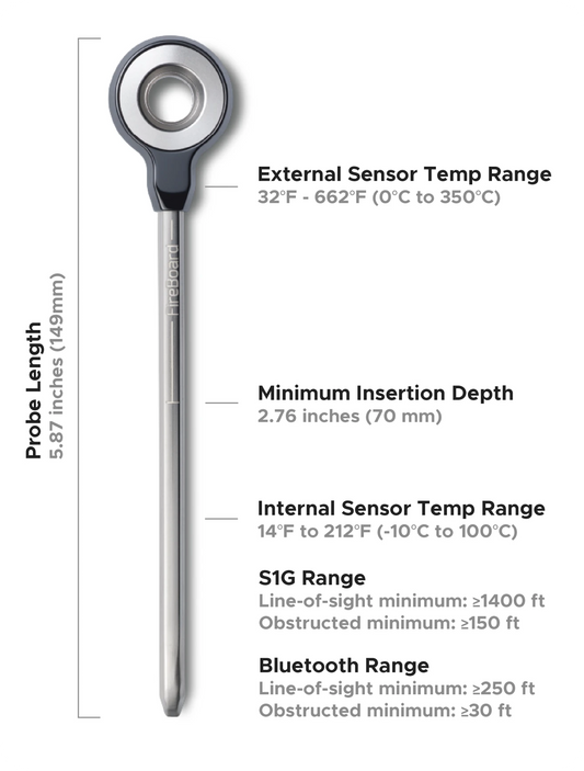FireBoard Pulse
