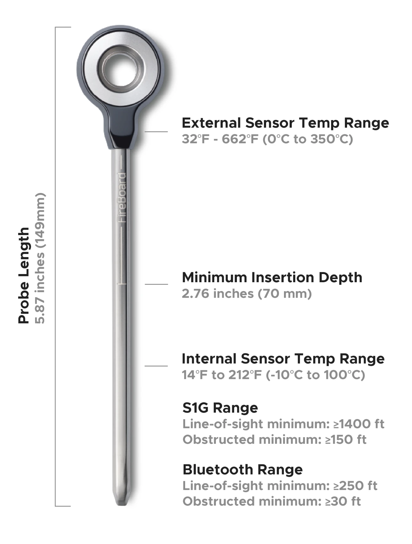 FireBoard Pulse